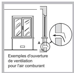 HOTPOINT DD 642 HA - Positionnement - 2