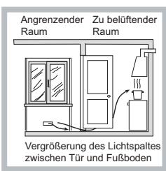 HOTPOINT DD 642 HA - Aufstellung - 3