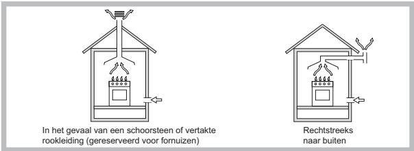 HOTPOINT DD 642 HA - Plaatsing - 1