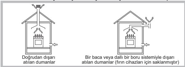 HOTPOINT DD 642 HA - Yerlestime - 1