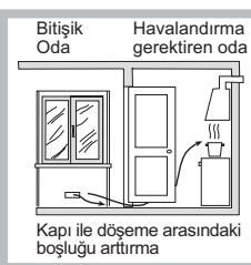 HOTPOINT DD 642 HA - Yerlestime - 3