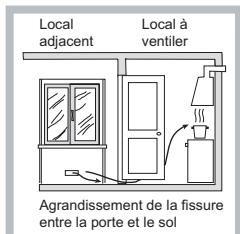 HOTPOINT DD 642 HA - Positionnement - 3
