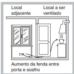 HOTPOINT DD 642 HA - Posicionamento - 3