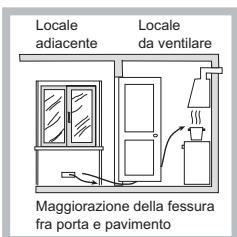 HOTPOINT DD 642 HA - Posizionamento - 3