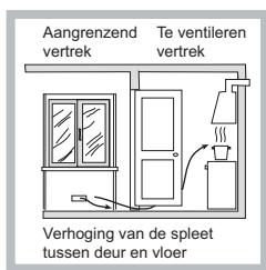 HOTPOINT DD 642 HA - Plaatsing - 3