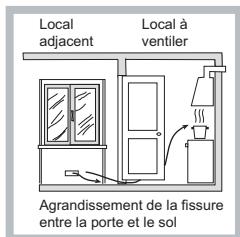HOTPOINT FTGHG 751 D/A/LPG - Positionnement - 3