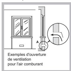 HOTPOINT FTGHG 751 D/A/LPG - Positionnement - 2