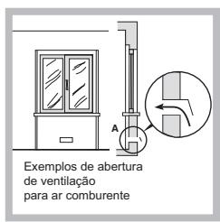 HOTPOINT FTGHG 751 D/A/LPG - Posicionamento - 2