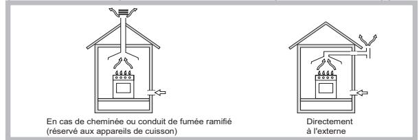 HOTPOINT FTGHL 641 D/HA - Positionnement - 1
