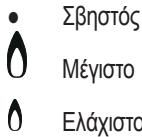 HOTPOINT FTGHL 641 D/HA - Kauotnpes aepiou - 1