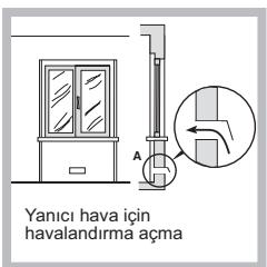 HOTPOINT FTGHL 641 D/HA - Yerlestime - 2