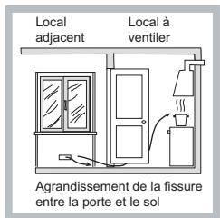 HOTPOINT FTGHL 641 D/HA - Positionnement - 3