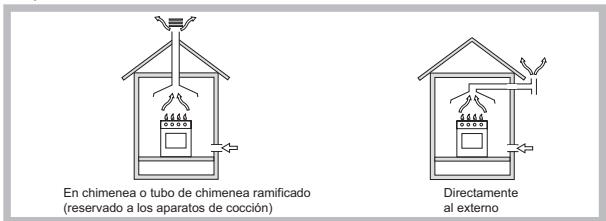 HOTPOINT FTGHL 641 D/IX/A/LPG - Colocación - 1