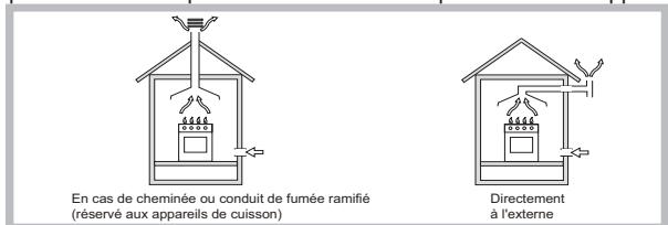 HOTPOINT FTGHL 641 D/IX/A/LPG - Positionnement - 1