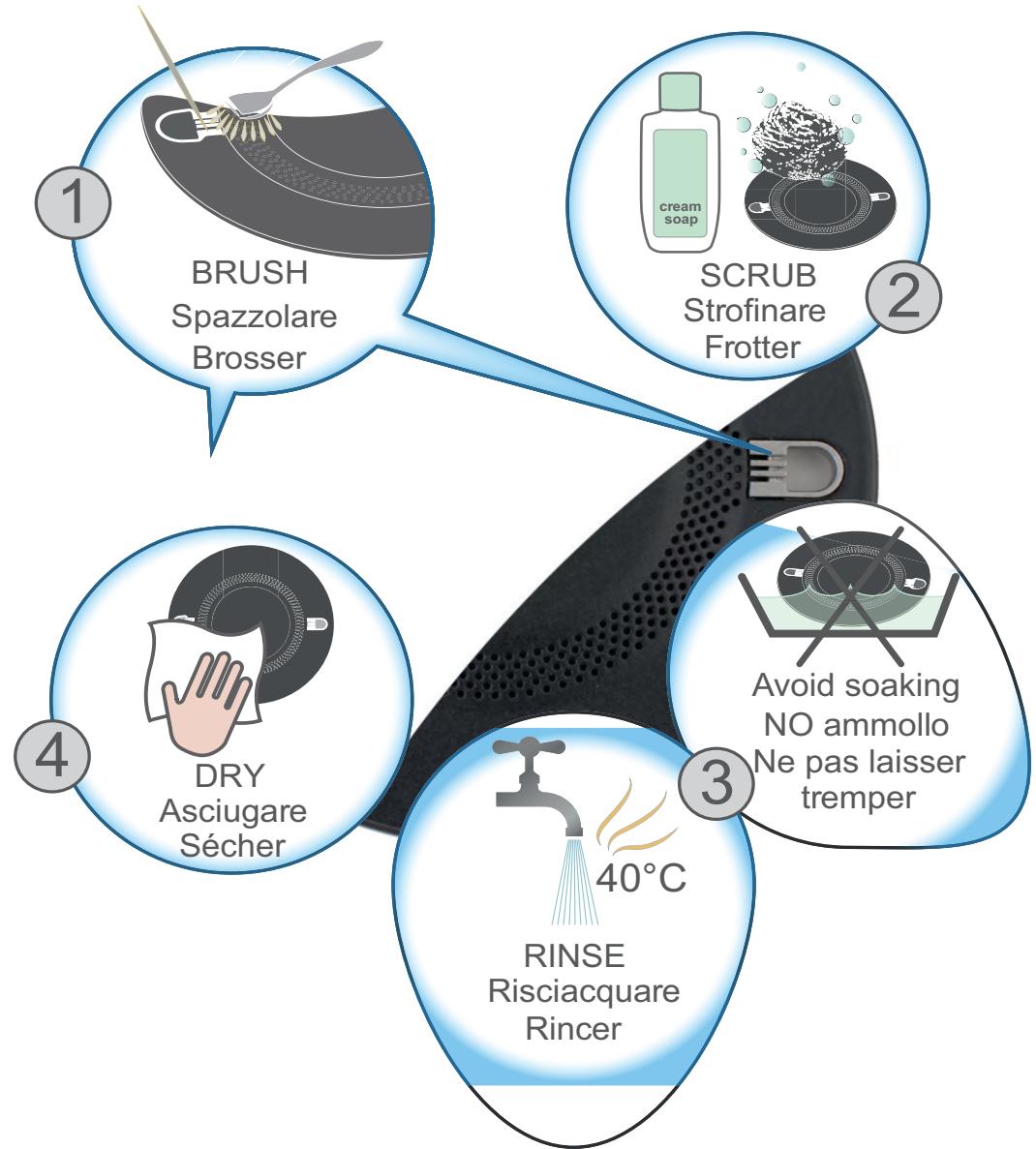 HOTPOINT FTGHL 641 D/IX/A/LPG - Controle si: - 1
