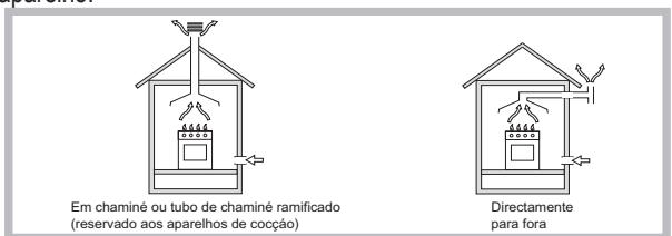 HOTPOINT FTGHL 641 D/IX/A/LPG - Posicionamento - 1