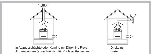 HOTPOINT FTGHL 751 D/EX/HA - Aufstellung - 1