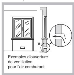 HOTPOINT FTGHL 751 D/EX/HA - Positionnement - 2
