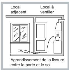 HOTPOINT FTGHL 751 D/HA - Positionnement - 3