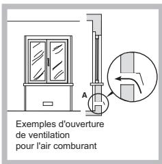 HOTPOINT FTGHL 751 D/HA - Positionnement - 2