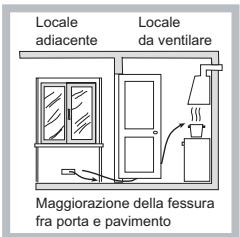 HOTPOINT FTGHL 751 D/HA - Posizionamento - 3