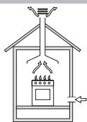 HOTPOINT FTGHL 751 D/HA - Aufstellung - 1