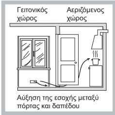 HOTPOINT FTGHL 751 D/HA - Τοποθέτηση - 3
