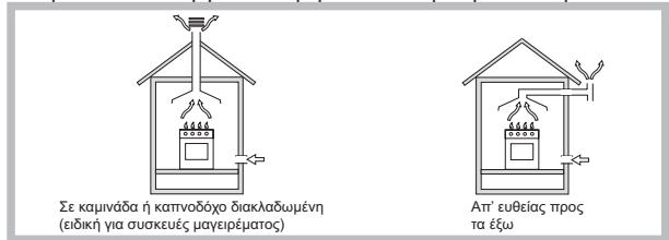 HOTPOINT FTGHL 751 D/IX/HA - Τοποθέτηση - 1