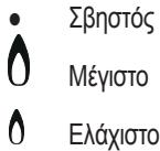 HOTPOINT FTGHL 751 D/IX/HA - Καυστήρες αερίου - 1