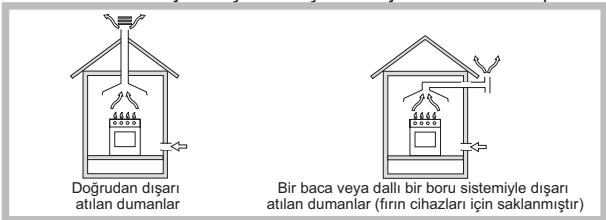 HOTPOINT FTGHL 751 D/IX/HA - Yerleştirme - 1