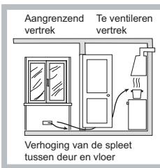 HOTPOINT FTGHL 751D/IX/HA LPG - Plaatsing - 3