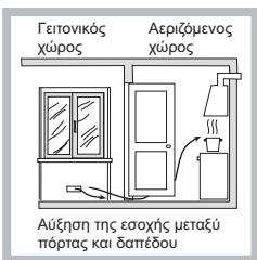HOTPOINT FTGHL 751D/IX/HA LPG - TOnoθετηση - 3