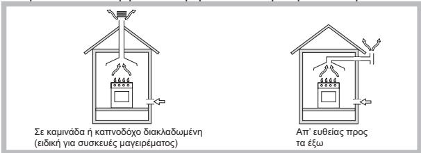 HOTPOINT FTGHL 751D/IX/HA LPG - TOnoθετηση - 1