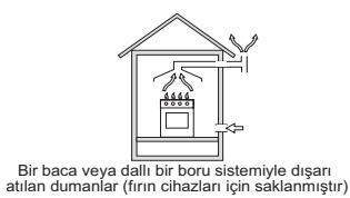 HOTPOINT FTGHL 751D/IX/HA LPG - Yerlestirme - 2