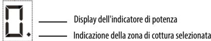 HOTPOINT IKID 640 F - Attivazione e regolazione zone di cottura - 1