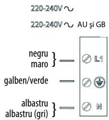 HOTPOINT KID 640 B - POZITIILE RECOMANDATE ALE OALELOR - 6