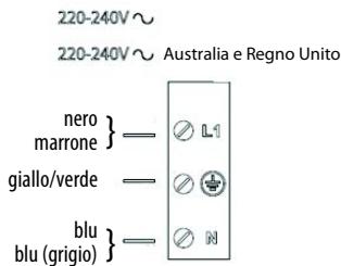 HOTPOINT KID 641 B B - ISTRUZIONI IMPORTANTI PER LA SICUREZZA - 5