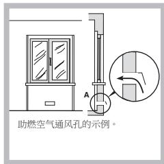 HOTPOINT PCN 641 N/T/IX/A - 安置 - 2