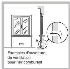 HOTPOINT PCN 641 T/IX/A - Positionnement - 2