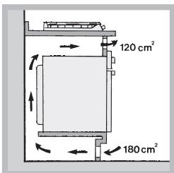HOTPOINT PCN 641 T/IX/A - Aireación - 4