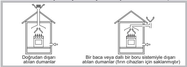 HOTPOINT PCN 642 HA - Yerleştirme - 1
