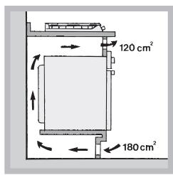 HOTPOINT PCN 642 HA - Aireación - 3