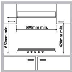 HOTPOINT PCN 642 HA - Fitting the appliance - 1