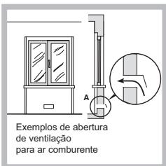 HOTPOINT PCN 642 HA - Posicionamento - 2