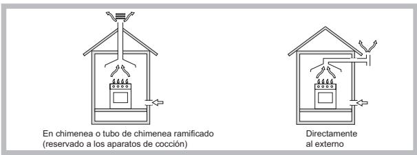 HOTPOINT PCN 642 HA - Colocación - 1
