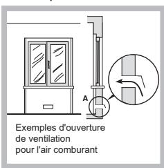 HOTPOINT PCN 642 HA - Positionnement - 2