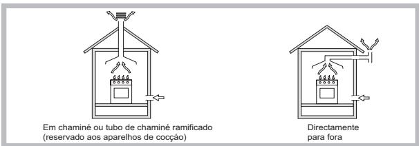 HOTPOINT PCN 642 HA - Posicionamento - 1