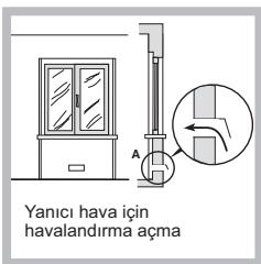 HOTPOINT PCN 642 HA - Yerleştirme - 2