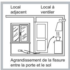 HOTPOINT PCN 642 HA - Positionnement - 3