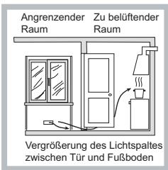 HOTPOINT PCN 642 HA - Aufstellung - 3